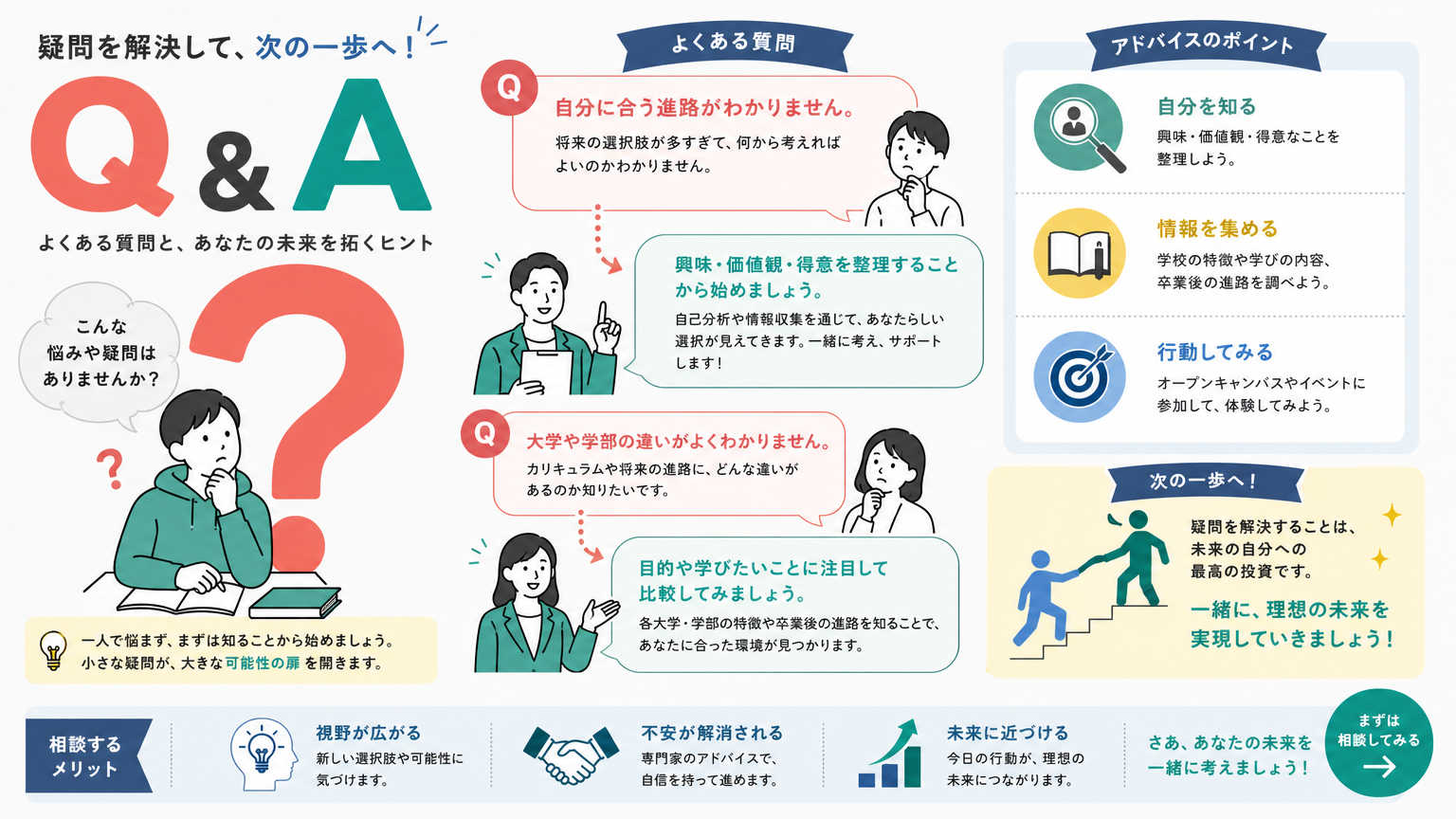 学生向け食費節約術についてよくある質問