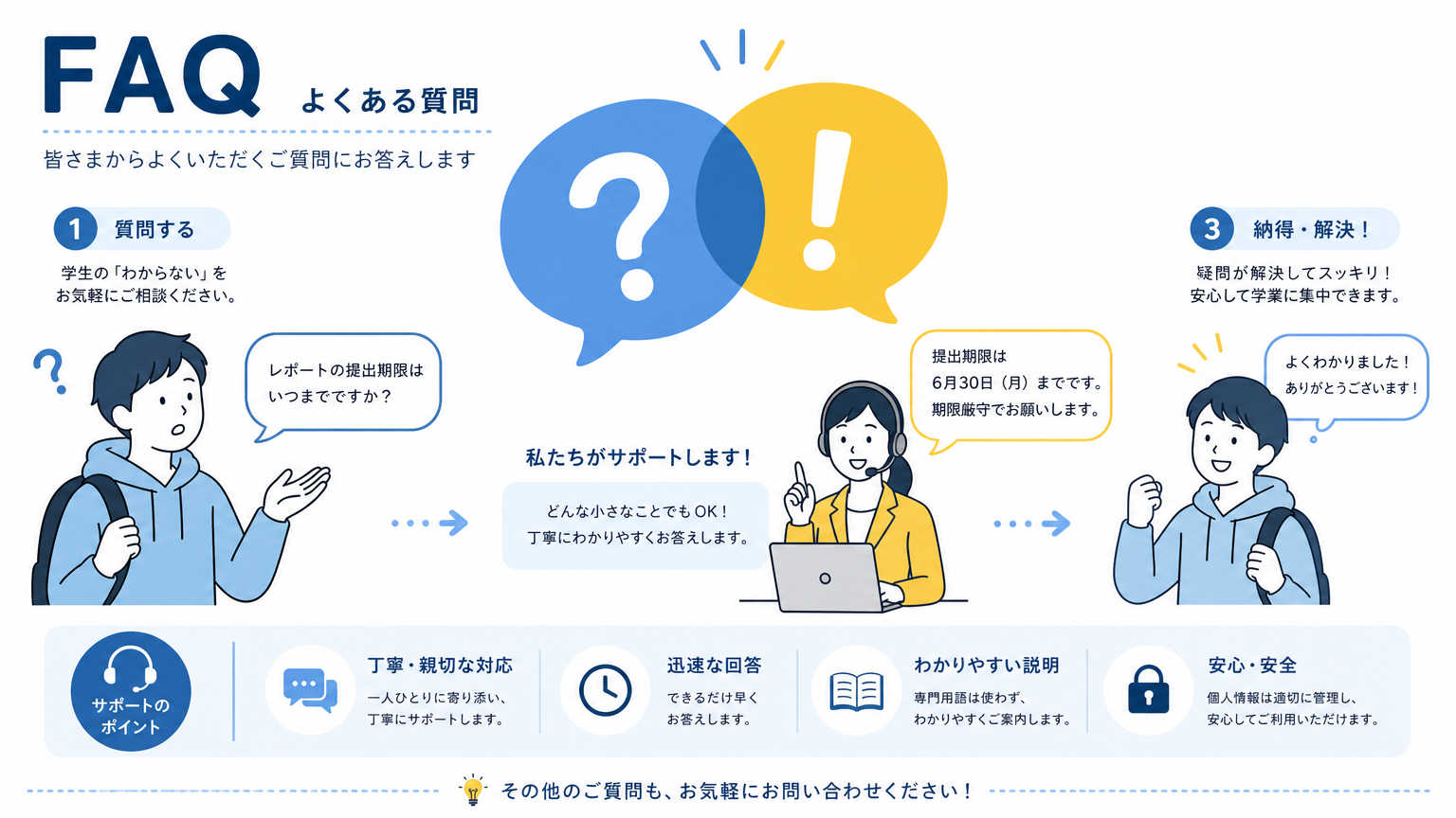 学生の一人暮らし初期費用についてよくある質問