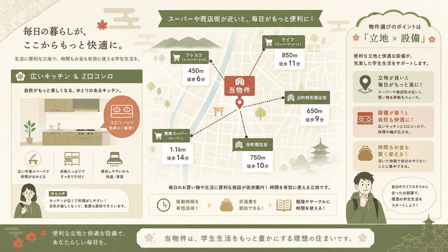食費を節約しやすい京都の学生向け賃貸物件の選び方